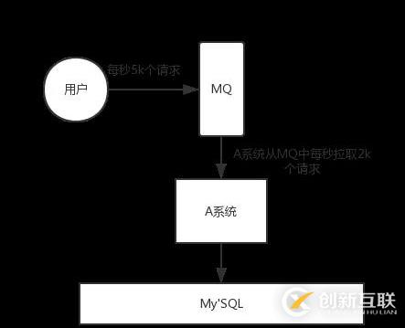 阿里Java面試題剖析：為什么使用消息隊(duì)列？消息隊(duì)列有什么優(yōu)點(diǎn)和缺點(diǎn)？