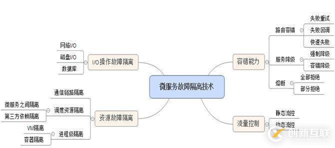 大規(guī)模微服務實戰(zhàn)經(jīng)驗