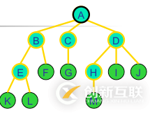 python二叉樹的存儲(chǔ)方式以及遞歸和非遞歸的三種遍歷方式分別是什么