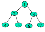 python二叉樹的存儲(chǔ)方式以及遞歸和非遞歸的三種遍歷方式分別是什么