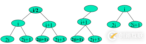 python二叉樹的存儲(chǔ)方式以及遞歸和非遞歸的三種遍歷方式分別是什么