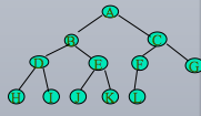 python二叉樹的存儲(chǔ)方式以及遞歸和非遞歸的三種遍歷方式分別是什么