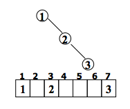 python二叉樹的存儲(chǔ)方式以及遞歸和非遞歸的三種遍歷方式分別是什么