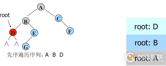 python二叉樹的存儲(chǔ)方式以及遞歸和非遞歸的三種遍歷方式分別是什么