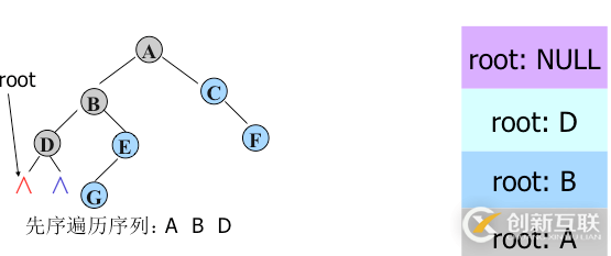 python二叉樹的存儲(chǔ)方式以及遞歸和非遞歸的三種遍歷方式分別是什么