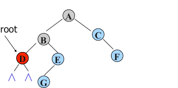 python二叉樹的存儲(chǔ)方式以及遞歸和非遞歸的三種遍歷方式分別是什么