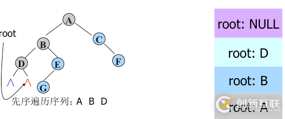 python二叉樹的存儲(chǔ)方式以及遞歸和非遞歸的三種遍歷方式分別是什么