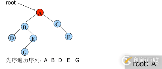 python二叉樹的存儲(chǔ)方式以及遞歸和非遞歸的三種遍歷方式分別是什么