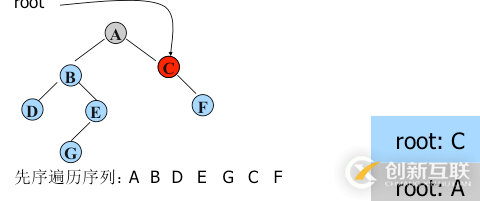 python二叉樹的存儲(chǔ)方式以及遞歸和非遞歸的三種遍歷方式分別是什么