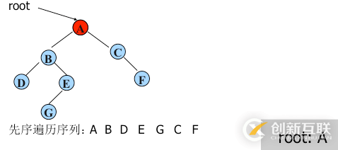 python二叉樹的存儲(chǔ)方式以及遞歸和非遞歸的三種遍歷方式分別是什么