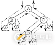 python二叉樹的存儲(chǔ)方式以及遞歸和非遞歸的三種遍歷方式分別是什么