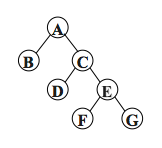 python二叉樹的存儲(chǔ)方式以及遞歸和非遞歸的三種遍歷方式分別是什么