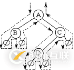 python二叉樹的存儲(chǔ)方式以及遞歸和非遞歸的三種遍歷方式分別是什么