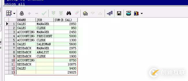 如何在Oracle中使用ROLLUP分組函數(shù)