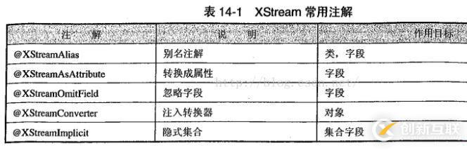 spring如何使用OXM進(jìn)行對(duì)象XML映射解析