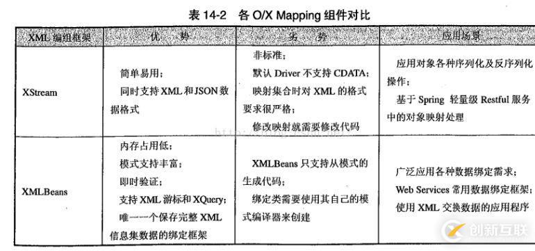 spring如何使用OXM進(jìn)行對(duì)象XML映射解析