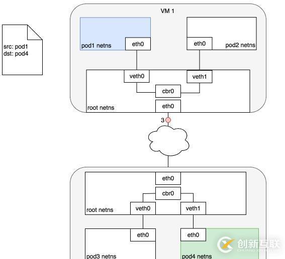 在centos中配置mysql數(shù)據(jù)庫自動備份應該怎么做