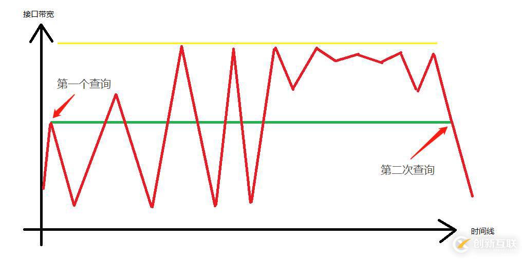 SNMP 已死 - Streaming Telemetry 流遙測(cè)技術(shù)