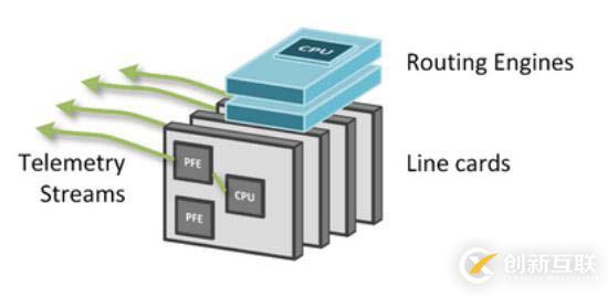 SNMP 已死 - Streaming Telemetry 流遙測(cè)技術(shù)