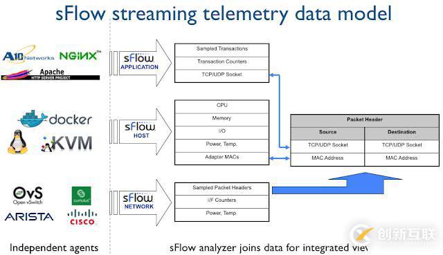 SNMP 已死 - Streaming Telemetry 流遙測(cè)技術(shù)