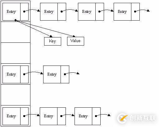 java數(shù)據(jù)結(jié)構(gòu)面試題和答案