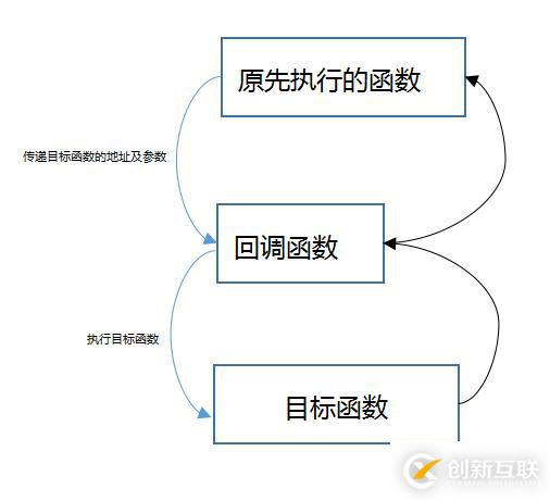 回顧向 ： 函數(shù)指針 & 回調(diào)函數(shù)  & 面向?qū)ο箫L(fēng)格的C語言