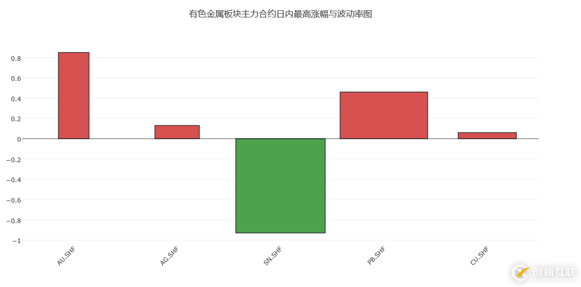 python使用Plotly繪圖工具繪制柱狀圖的方法