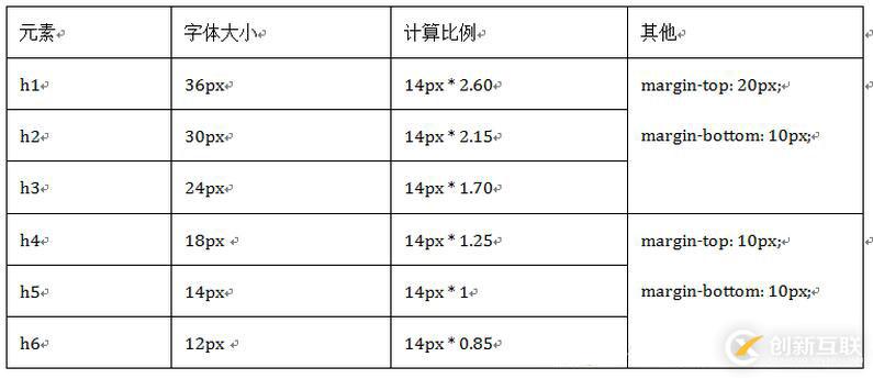 Bootstrap排版的示例分析