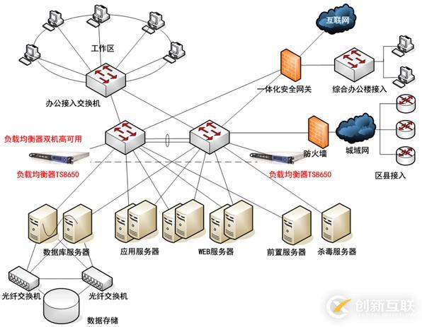 nginx的負(fù)載均衡支持哪幾種機(jī)制