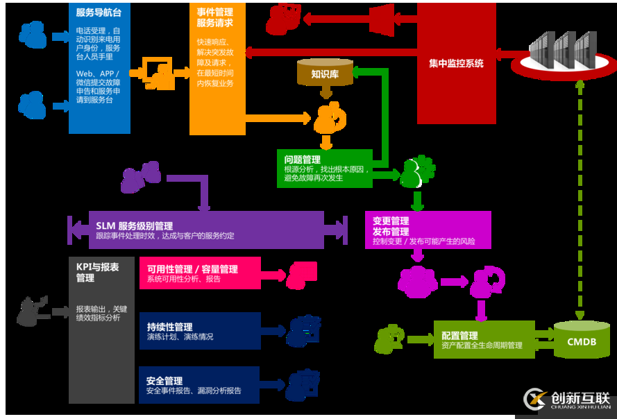 ServiceHot ITSM助力天原集團IT運維信息化建設