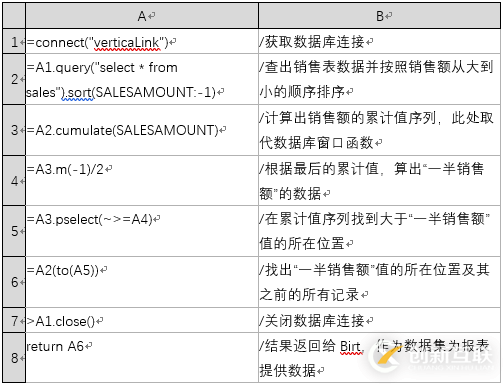 怎么讓Birt報(bào)表腳本數(shù)據(jù)源變得既簡(jiǎn)單又強(qiáng)大