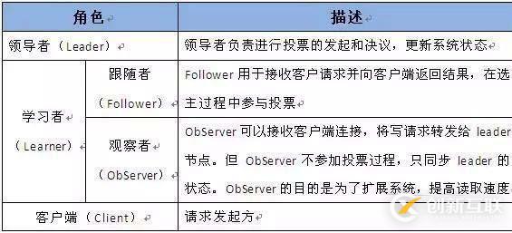 阿里P8架構師談：Zookeeper的原理和架構設計，以及應用場景