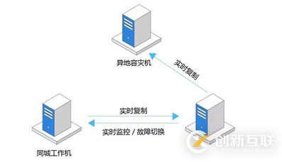 從“微盟刪庫“事件探討銀行數據安全保護技術