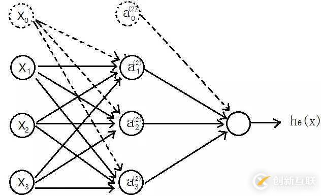 用Python實(shí)現(xiàn)BP神經(jīng)網(wǎng)絡(luò)（附代碼）