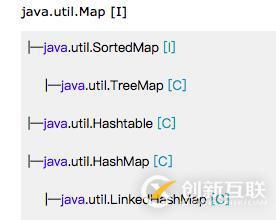 Java中集合類框架的接口介紹