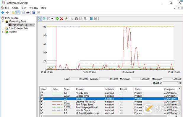 Windows系統(tǒng)使用Azure Monitor監(jiān)視Process的方法