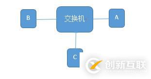 隱藏css元素的5種方法