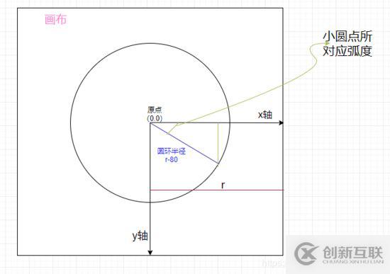 怎么在html5中利用canvas繪制一個(gè)圓環(huán)