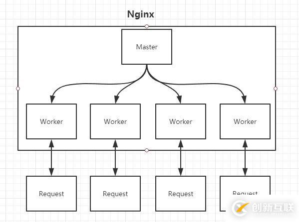 深入淺出Nginx