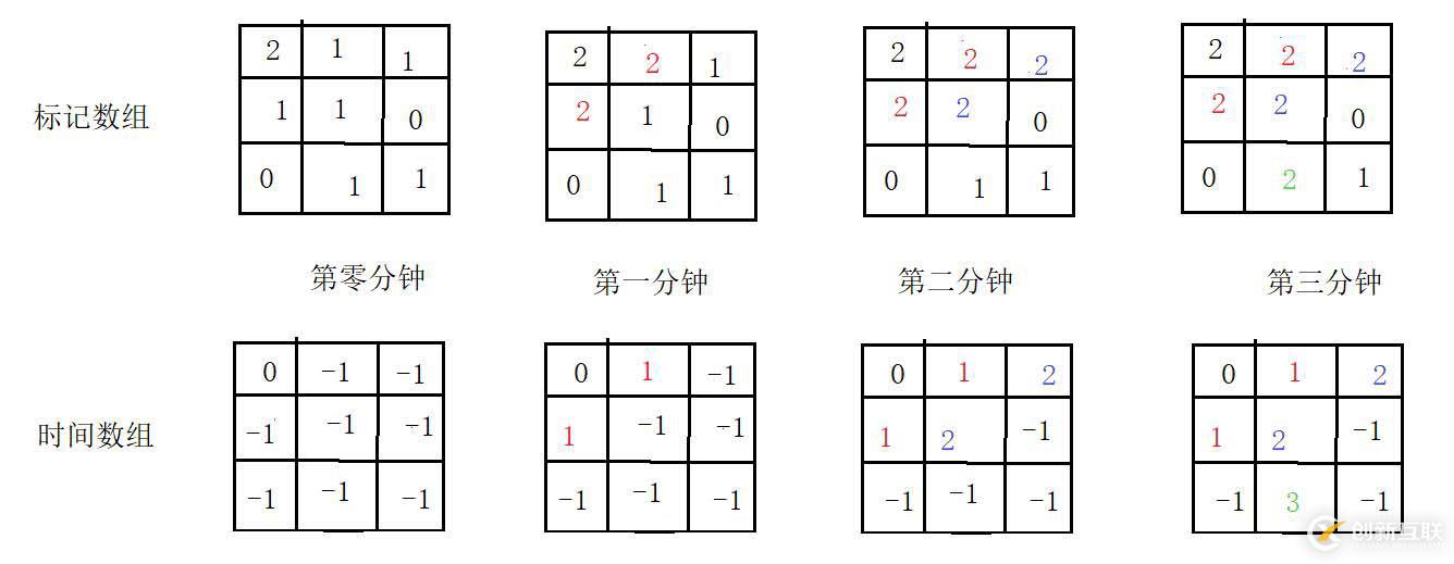 在這里插入圖片描述