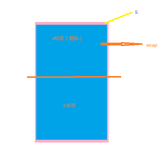 css3中Transition屬性有什么用