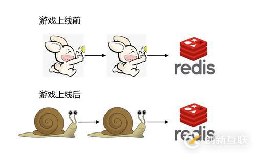 還在自建Redis緩存？那你就out了