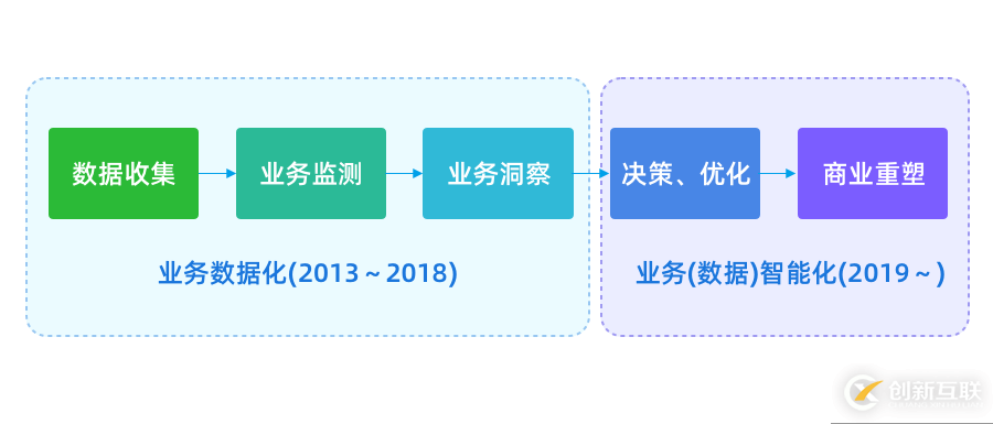 行業(yè)前沿：互聯(lián)網(wǎng)人必須讀懂的“數(shù)據(jù)智能”