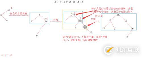 AVL樹(shù)之旋轉(zhuǎn)