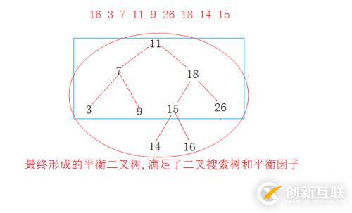 AVL樹(shù)之旋轉(zhuǎn)