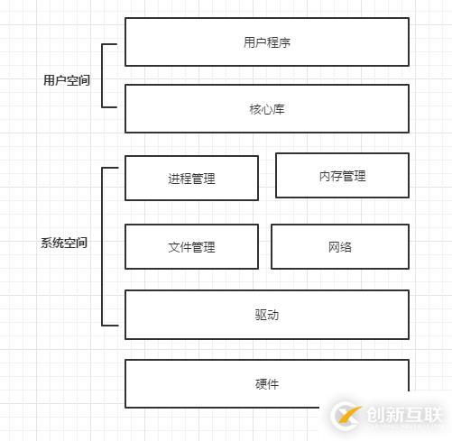 程序員不可不知的Linux性能工具