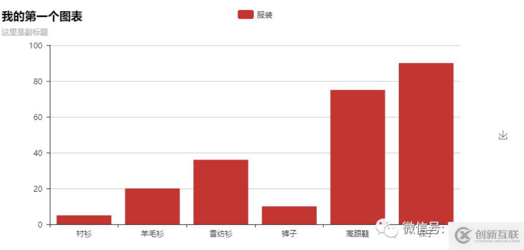 怎么在Python中使用pyecharts實(shí)現(xiàn)數(shù)據(jù)可視化