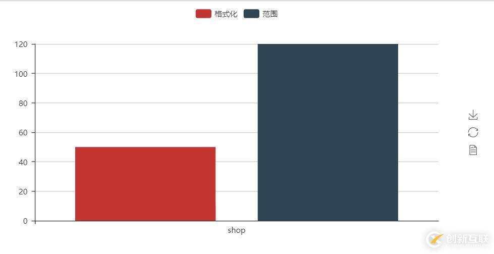 怎么在Python中使用pyecharts實(shí)現(xiàn)數(shù)據(jù)可視化