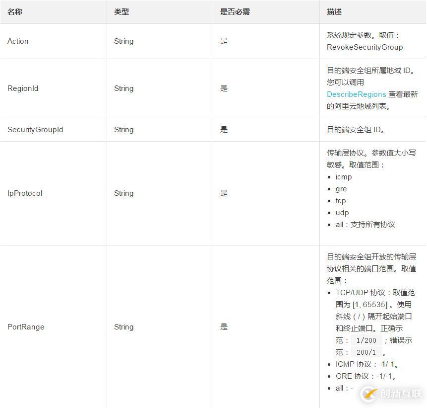 刪除一條安全組入方向規(guī)則并且撤銷安全組出方向的權(quán)限如何設(shè)置