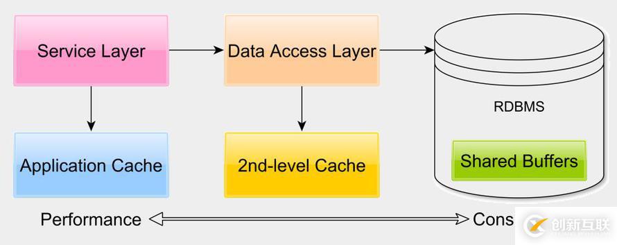 Java持久性技巧有哪些